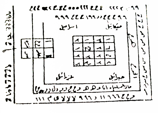 ربط الزوج عن زوجته، و عقد الزوج عن الزنا على زوجته، و ربط الزوج عن الزواج، وسحر تفريق الزوج عن زوجته، و ربط لسان الزوج، و عقد الزوج عن ضرب زوجته